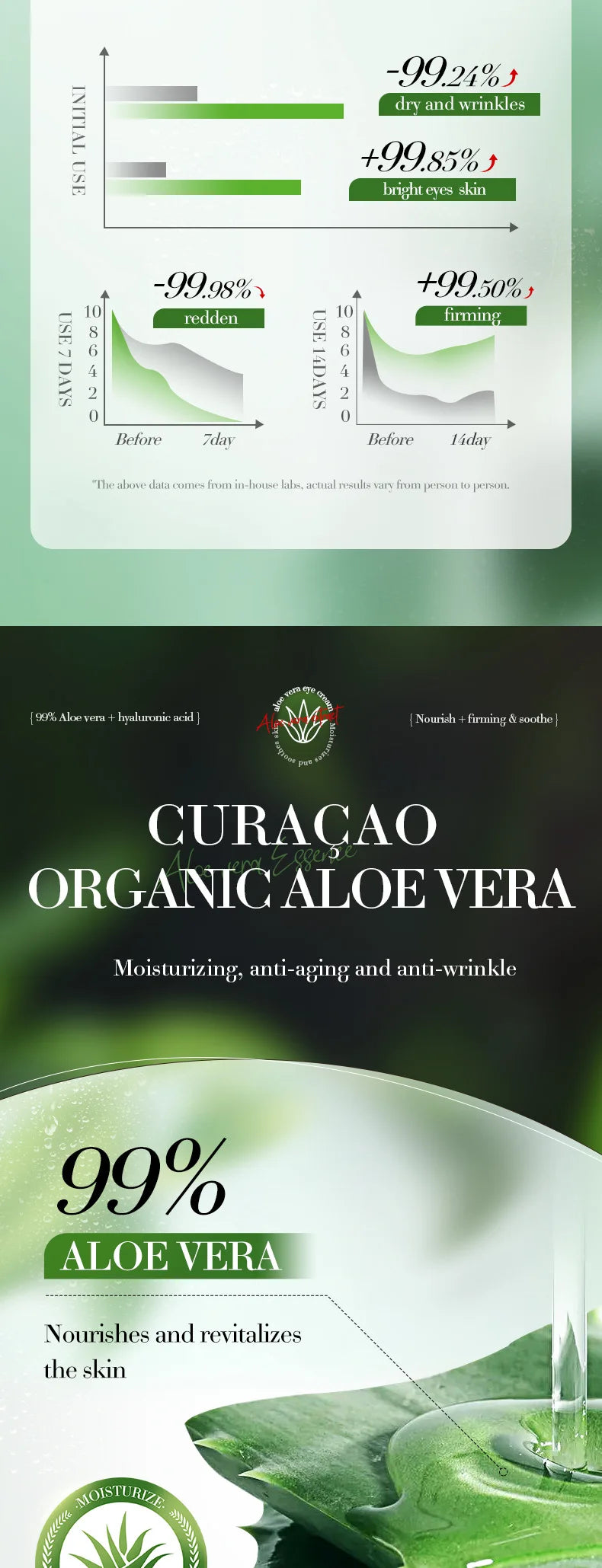 2pcs/kit BIOAQUA Aloe Vera Skin Care Sets Face Eye Cream Moisturizing Hydrating Firming Aloe Creams Face Skin Care Set